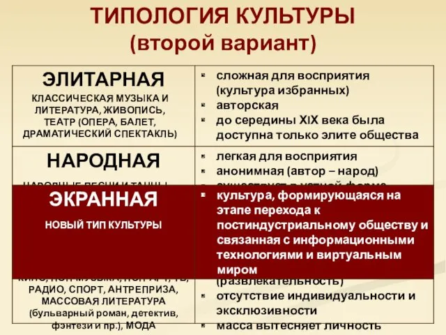 ТИПОЛОГИЯ КУЛЬТУРЫ (второй вариант) сложная для восприятия (культура избранных) авторская