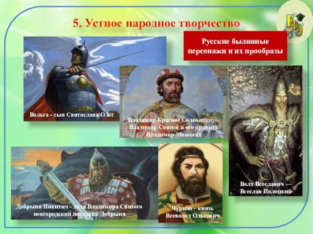 5. Устное народное творчество Русские былинные персонажи и их прообразы