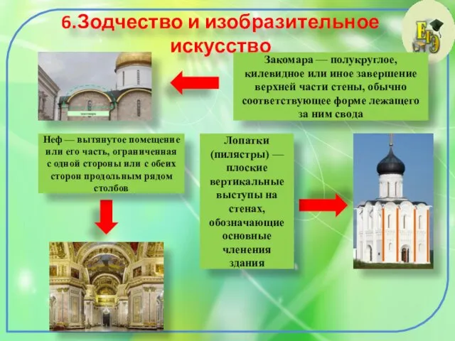 6.Зодчество и изобразительное искусство Закомара — полукруглое, килевидное или иное