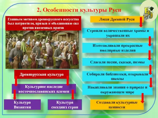 2. Особенности культуры Руси Люди Древней Руси Строили величественные храмы