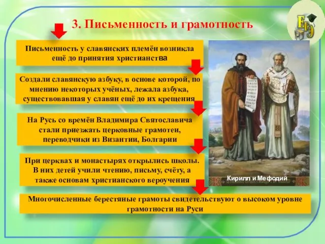 3. Письменность и грамотность Письменность у славянских племён возникла ещё
