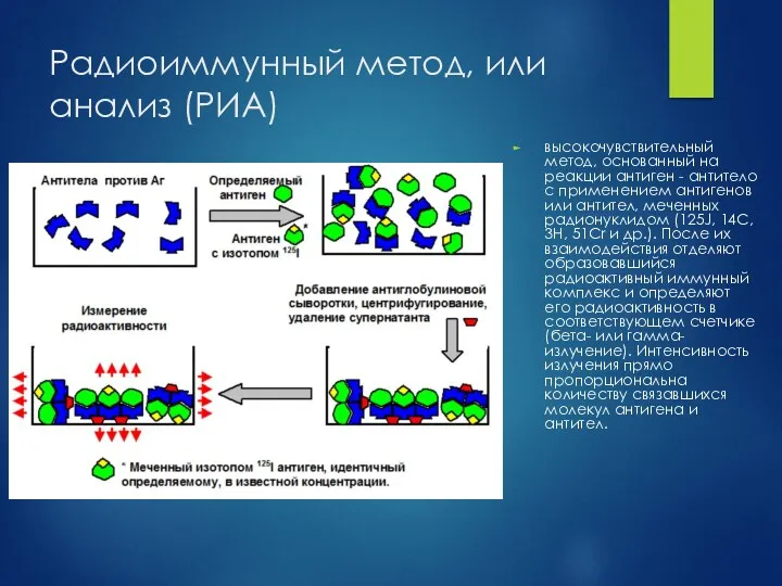 Радиоиммунный метод, или анализ (РИА) высокочувствительный метод, основанный на реакции