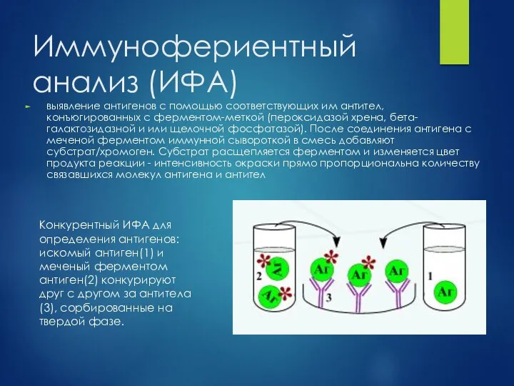 Иммунофериентный анализ (ИФА) выявление антигенов с помощью соответствующих им антител,