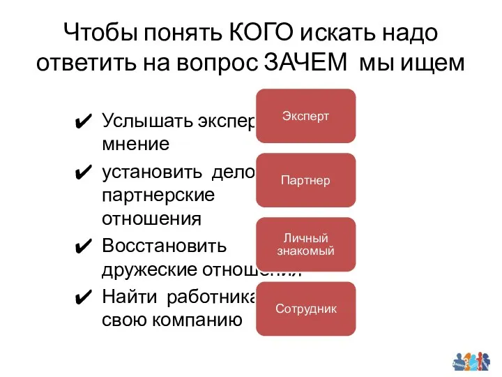 Чтобы понять КОГО искать надо ответить на вопрос ЗАЧЕМ мы ищем Услышать экспертное