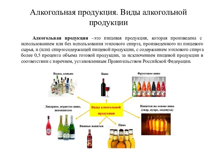 Алкогольная продукция. Виды алкогольной продукции Алкогольная продукция –это пищевая продукция,