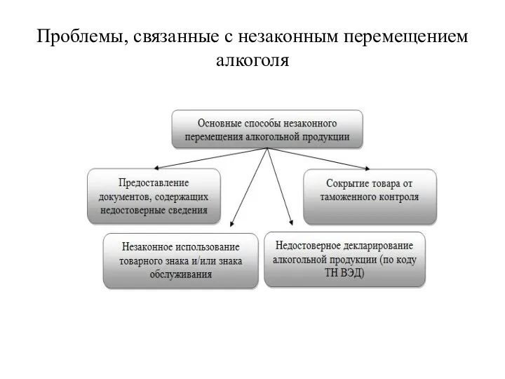 Проблемы, связанные с незаконным перемещением алкоголя