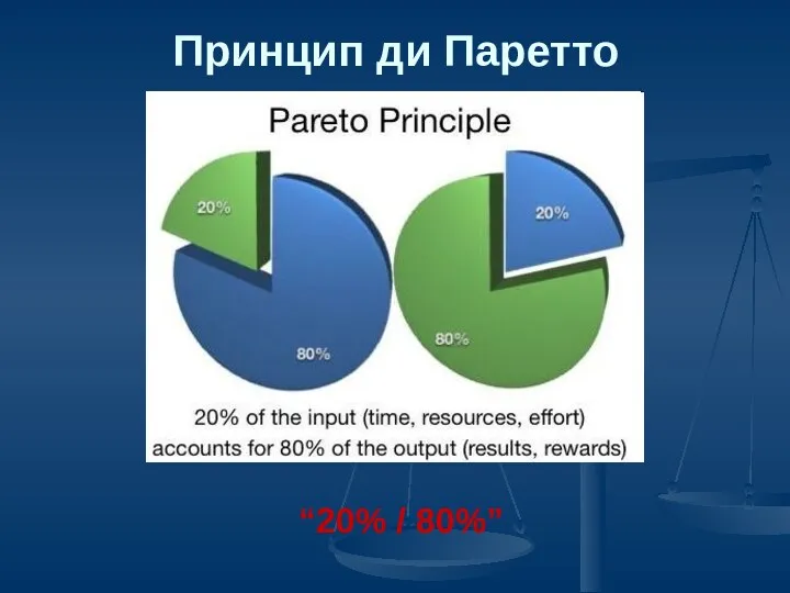 Принцип ди Паретто “20% / 80%”