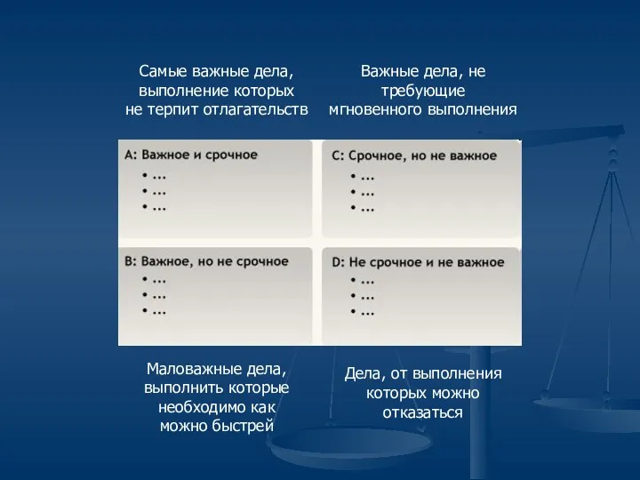 Самые важные дела, выполнение которых не терпит отлагательств Важные дела,