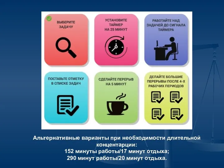 Альтернативные варианты при необходимости длительной концентарции: 152 минуты работы/17 минут отдыха; 290 минут работы/20 минут отдыха.