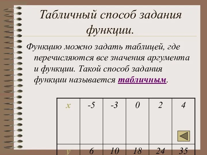 Табличный способ задания функции. Функцию можно задать таблицей, где перечисляются