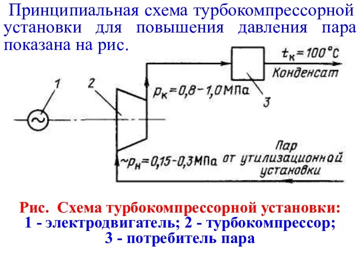 Принципиальная схема турбокомпрессорной установки для повышения давления пара показана на