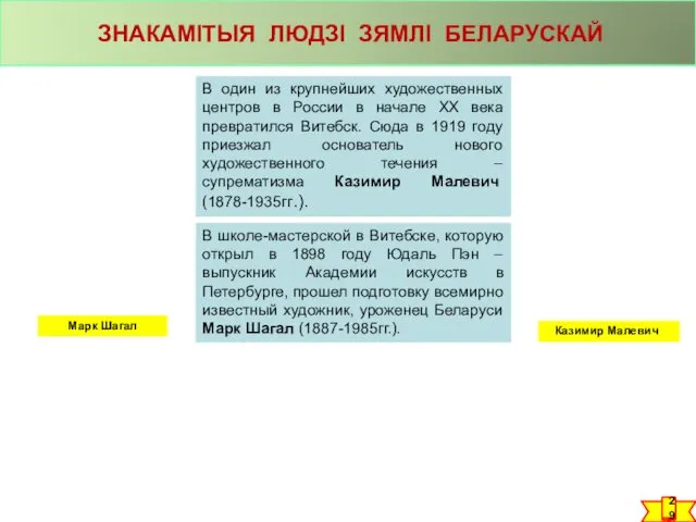 ЗНАКАМІТЫЯ ЛЮДЗІ ЗЯМЛІ БЕЛАРУСКАЙ Марк Шагал Казимир Малевич В один