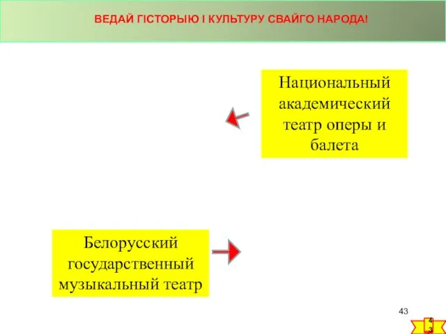 Белорусский государственный музыкальный театр Национальный академический театр оперы и балета