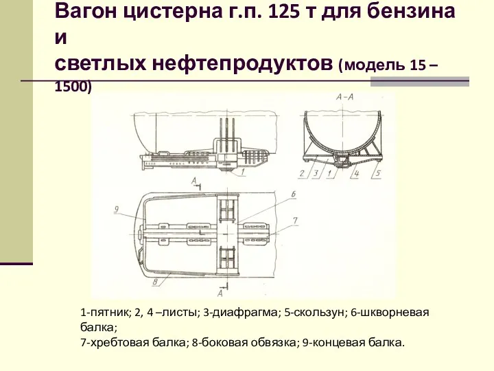 Вагон цистерна г.п. 125 т для бензина и светлых нефтепродуктов (модель 15 –