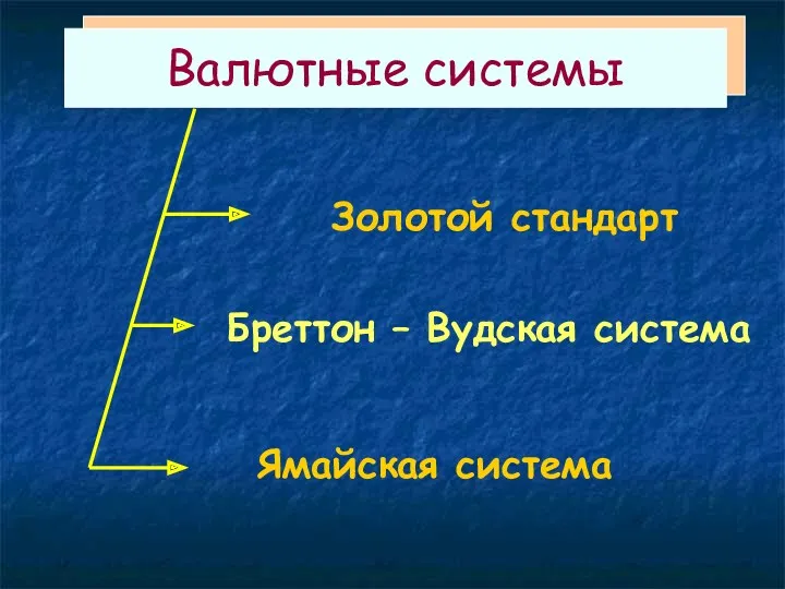 Валютные системы Золотой стандарт Бреттон – Вудская система Ямайская система