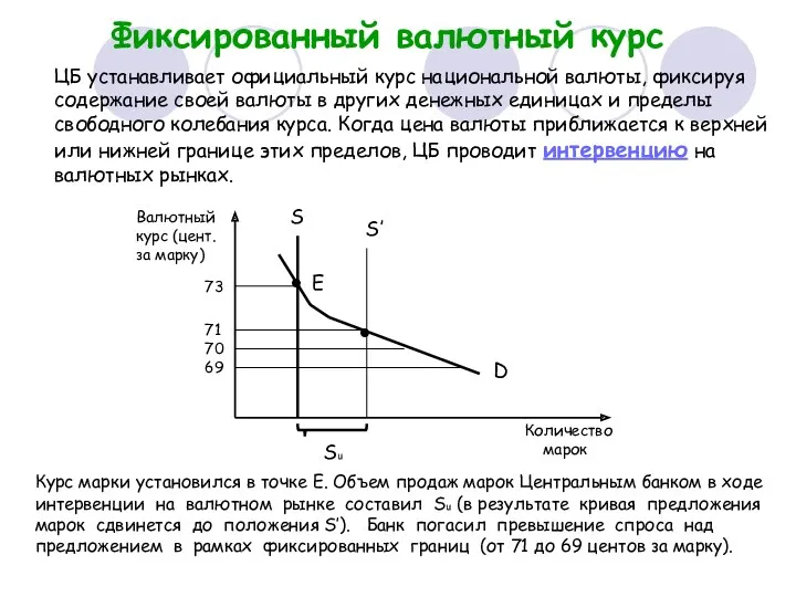 Фиксированный валютный курс ЦБ устанавливает официальный курс национальной валюты, фиксируя