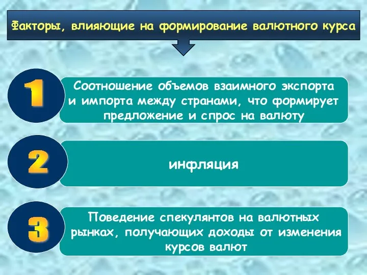 Факторы, влияющие на формирование валютного курса Соотношение объемов взаимного экспорта