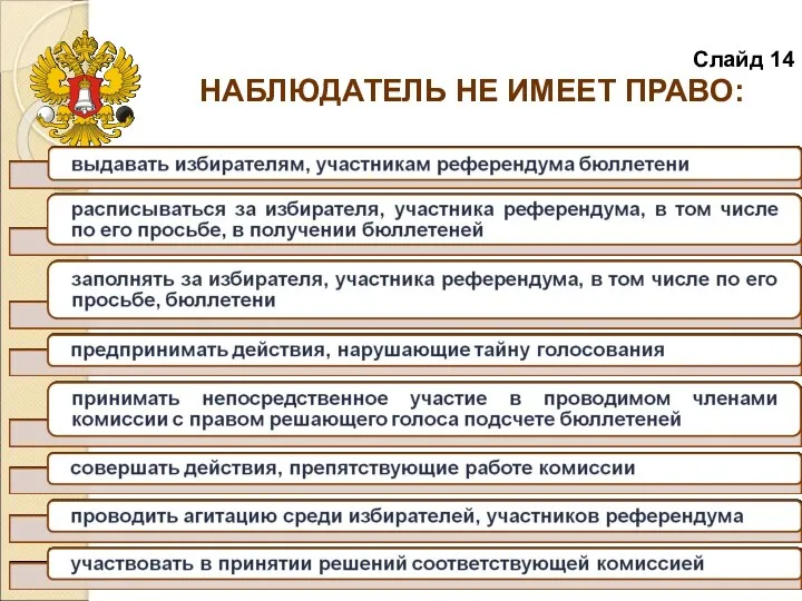 Слайд 14 НАБЛЮДАТЕЛЬ НЕ ИМЕЕТ ПРАВО: