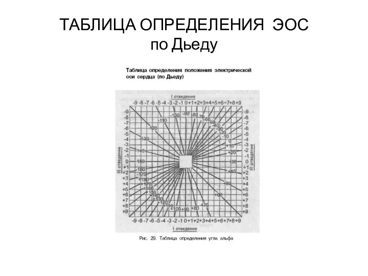 ТАБЛИЦА ОПРЕДЕЛЕНИЯ ЭОС по Дьеду