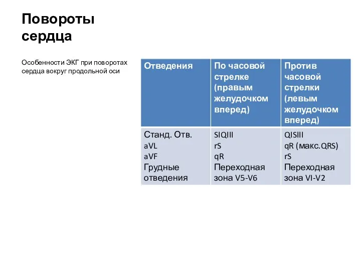 Повороты сердца Особенности ЭКГ при поворотах сердца вокруг продольной оси