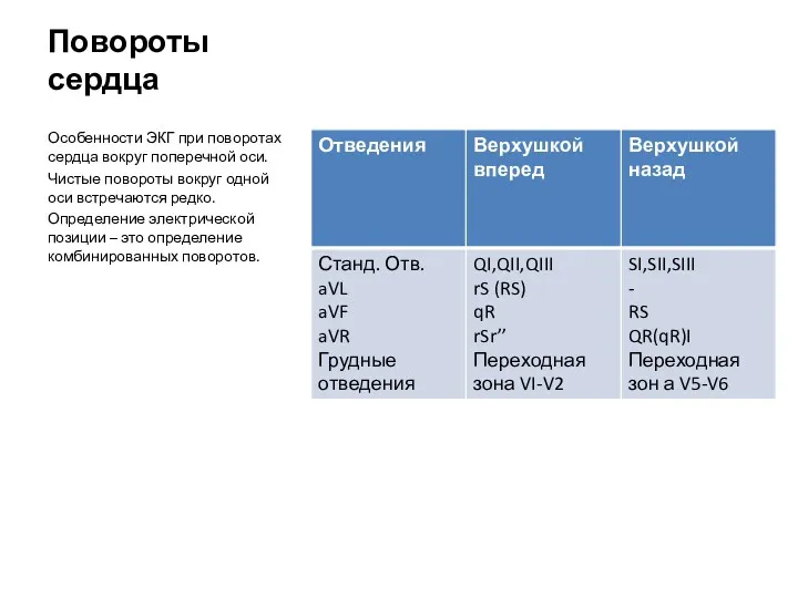 Повороты сердца Особенности ЭКГ при поворотах сердца вокруг поперечной оси.