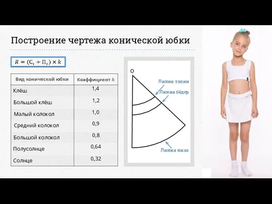 Построение чертежа конической юбки Линия талии Линия бёдер Линия низа