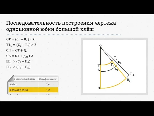 Последовательность построения чертежа одношовной юбки большой клёш