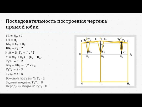 Последовательность построения чертежа прямой юбки