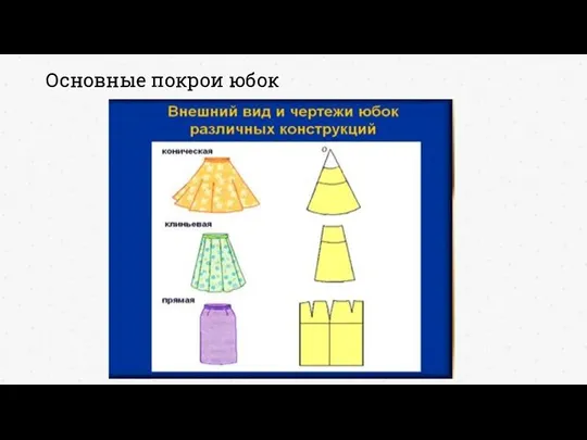 Основные покрои юбок