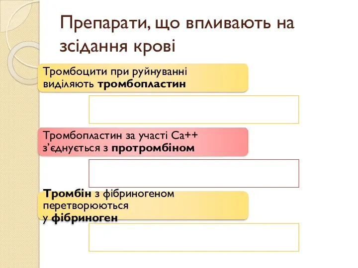 Препарати, що впливають на зсідання крові Тромбоцити при руйнуванні виділяють