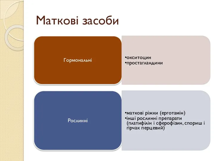 Маткові засоби Гормональні окситоцин простагландини Рослинні маткові ріжки (ерготамін) інші