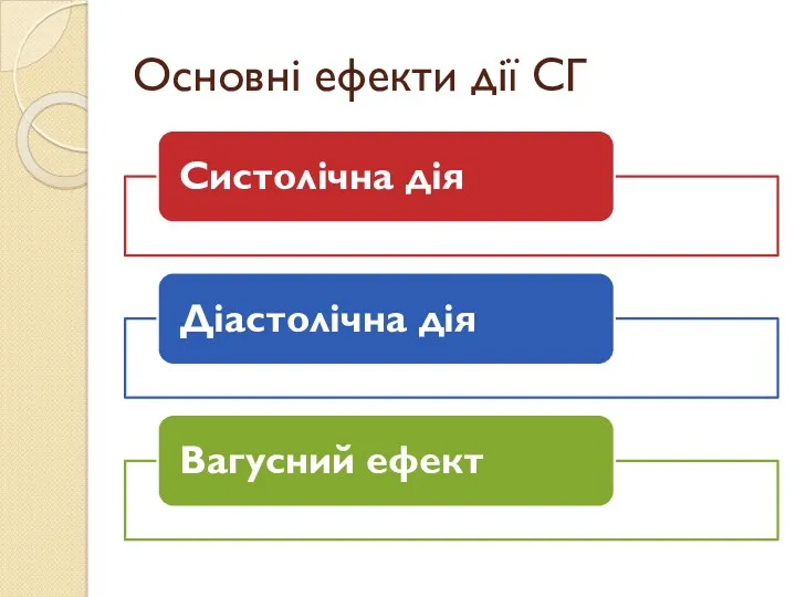 Основні ефекти дії СГ