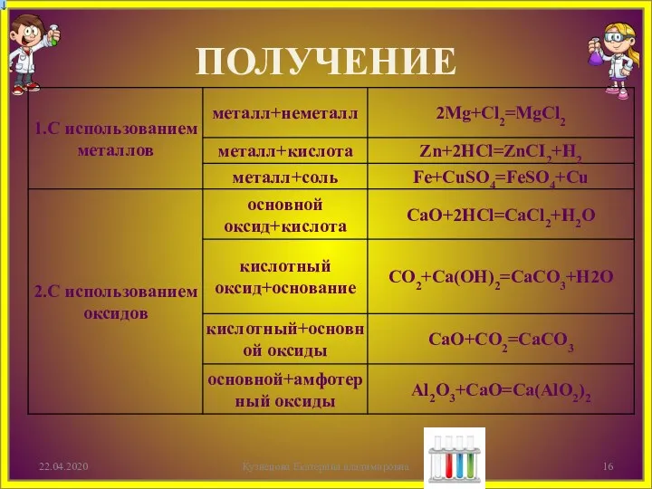 ПОЛУЧЕНИЕ 22.04.2020 Кузнецова Екатерина владимировна