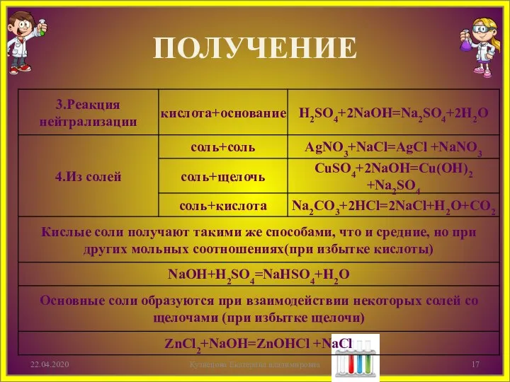 ПОЛУЧЕНИЕ 22.04.2020 Кузнецова Екатерина владимировна