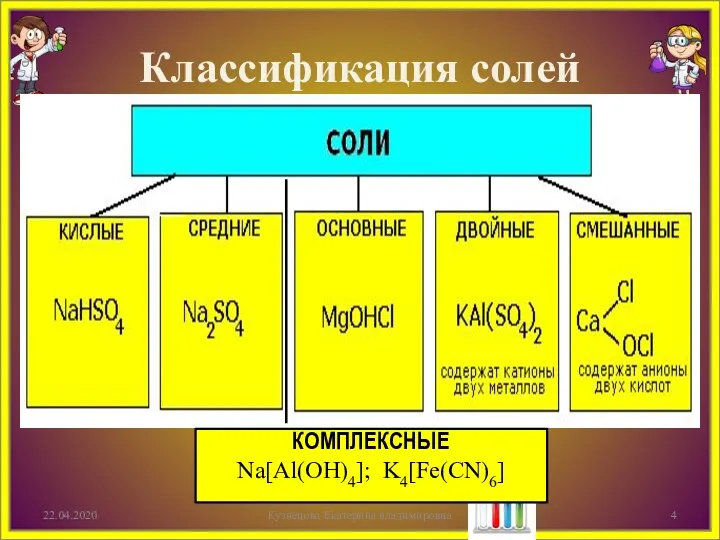 Классификация солей 22.04.2020 Кузнецова Екатерина владимировна КОМПЛЕКСНЫЕ Na[Al(OH)4]; K4[Fe(CN)6]