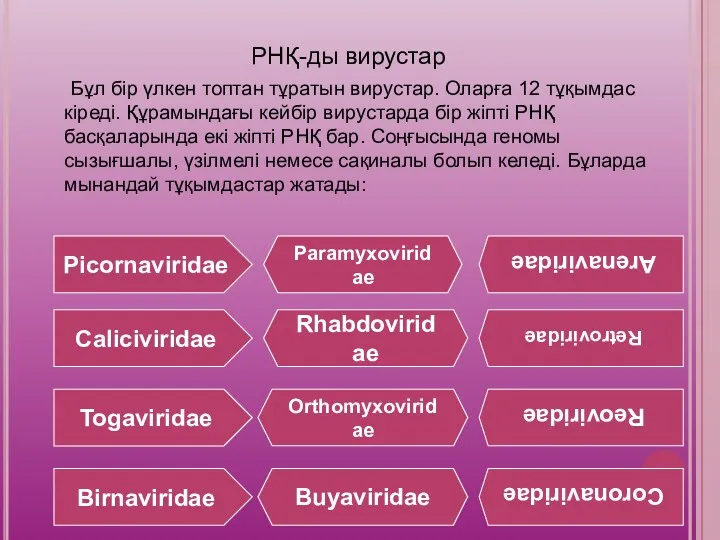 РНҚ-ды вирустар Бұл бір үлкен топтан тұратын вирустар. Оларға 12 тұқымдас кіреді. Құрамындағы