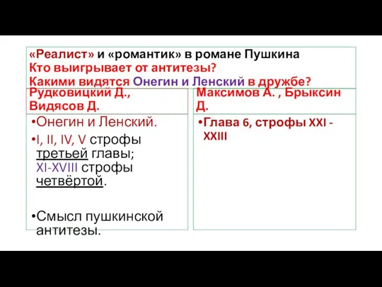 «Реалист» и «романтик» в романе Пушкина Кто выигрывает от антитезы? Какими видятся Онегин