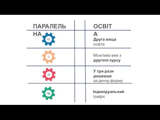 ПАРАЛЕЛЬНА ОСВІТА Друга вища освіта Можливо вже з другого курсу