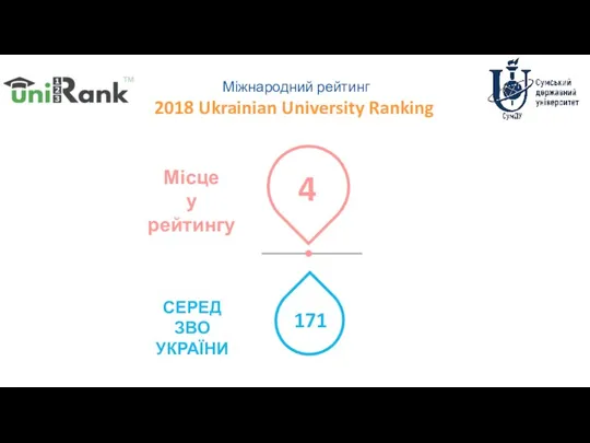 Міжнародний рейтинг 2018 Ukrainian University Ranking