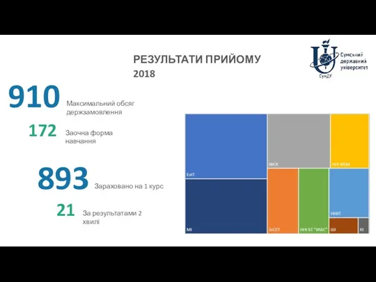 РЕЗУЛЬТАТИ ПРИЙОМУ 2018