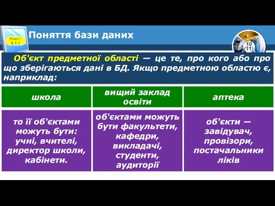 Поняття бази даних Розділ 1 § 1.1 Об'єкт предметної області