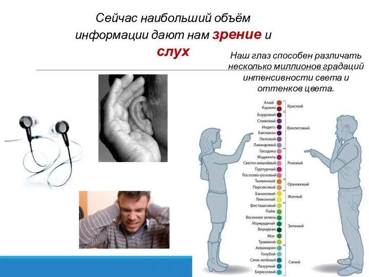 Сейчас наибольший объём информации дают нам зрение и слух Наш