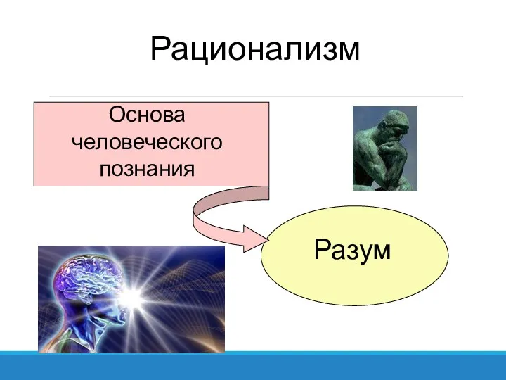 Рационализм Основа человеческого познания Разум