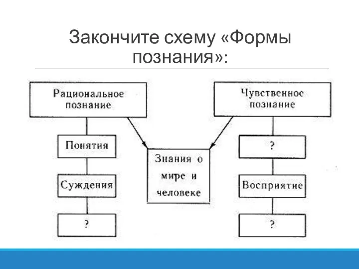 Закончите схему «Формы познания»: