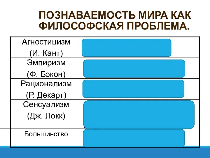 ПОЗНАВАЕМОСТЬ МИРА КАК ФИЛОСОФСКАЯ ПРОБЛЕМА. Мир познаваем и познание есть