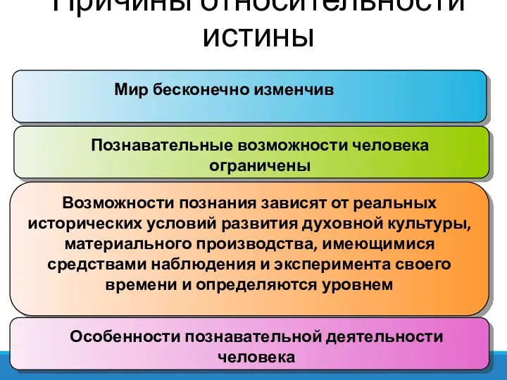 Причины относительности истины