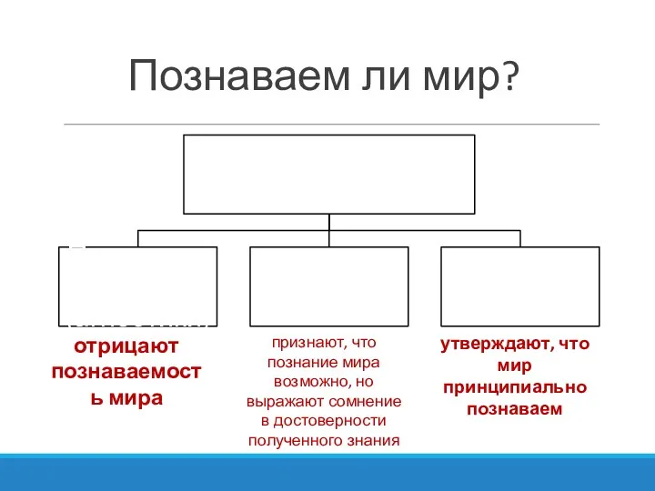 Познаваем ли мир? отрицают познаваемость мира утверждают, что мир принципиально