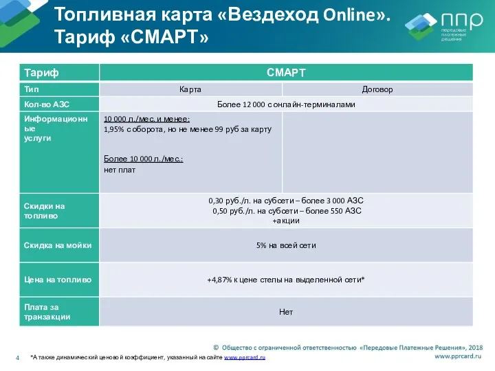 Топливная карта «Вездеход Online». Тариф «СМАРТ» *А также динамический ценовой коэффициент, указанный на сайте www.pprcard.ru