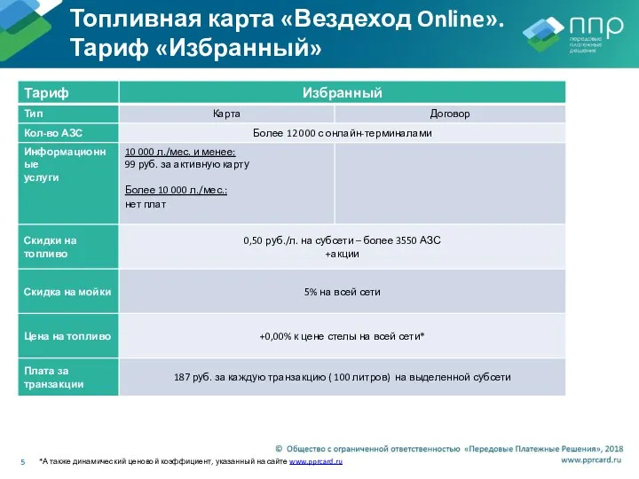 Топливная карта «Вездеход Online». Тариф «Избранный» *А также динамический ценовой коэффициент, указанный на сайте www.pprcard.ru