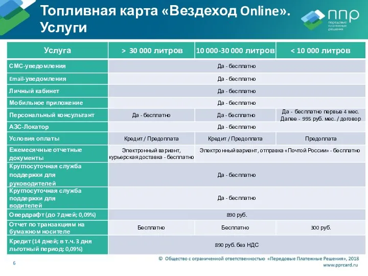 Топливная карта «Вездеход Online». Услуги